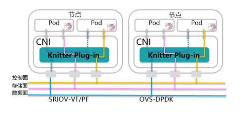 多维度安全加固策略