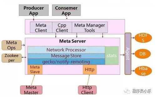 二、冷钱包的安全架构解析