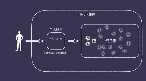 三、冷钱包与热钱包协同工作流程