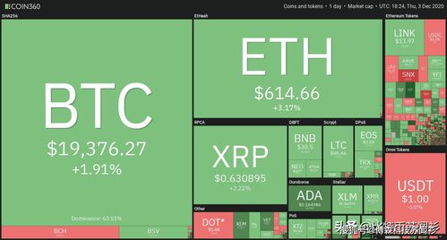 专业用户的BTC高级管理技巧