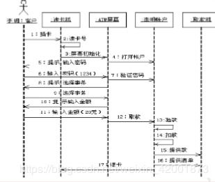 四、手续费结构与成本差异