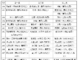 三、2.0.1版本特色功能深度体验
