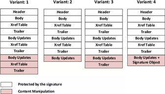 离线签名技术的运作机制