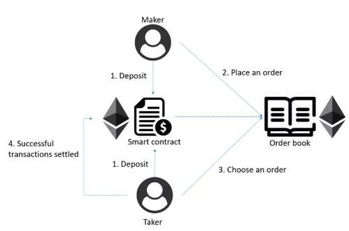 私钥生成过程中的安全机制解析