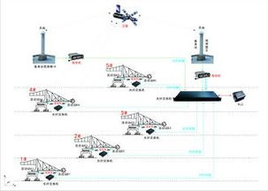 设备号在移动应用中的基础作用