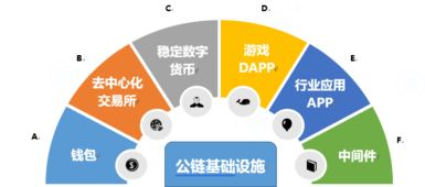 通过中心化交易所变现