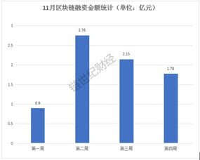 利用去中心化交易所直接变现