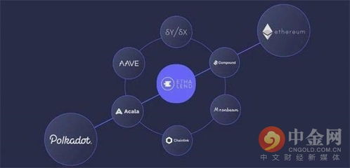 四、DeFi生态集成与收益优化功能