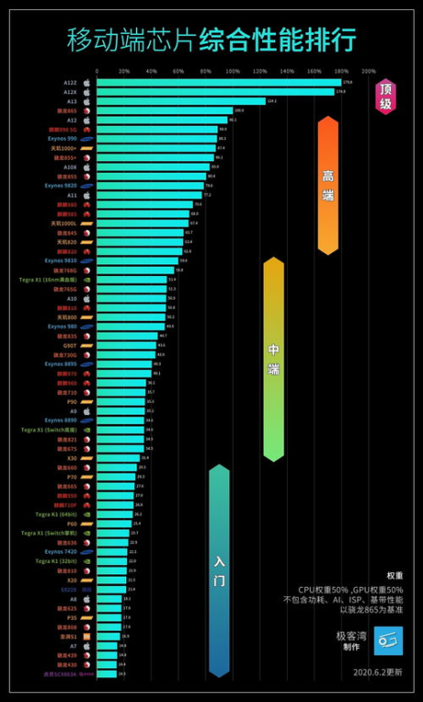 安卓手机端的操作优化细节