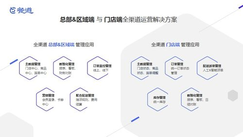 三、生态聚合平台的战略价值