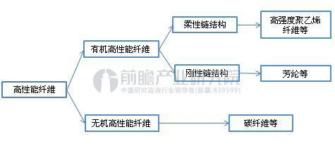 高级功能可能产生附加费用