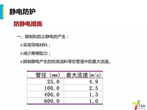 安全防护：合约添加的风险控制