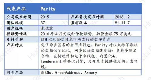 三、已存在钱包的助记词查看方法