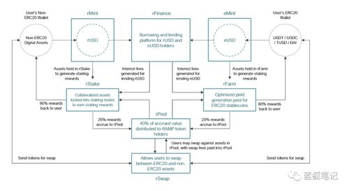 跨链DeFi操作的实现原理