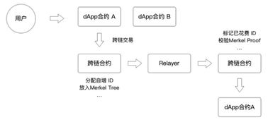 跨链交易时的地址注意事项
