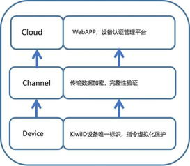 四、安全防护机制识别