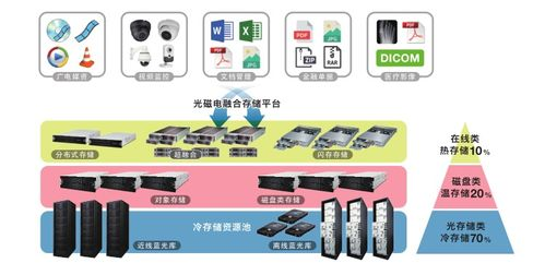 跨链USDT的存储解决方案
