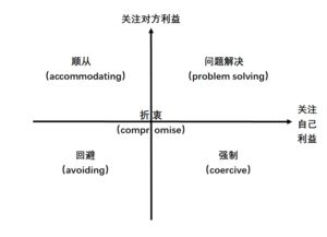 系统级冲突解决方案