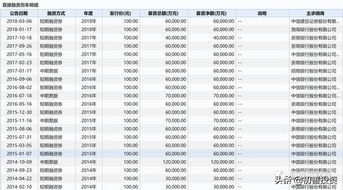 资产余额显示异常的三种排查方法