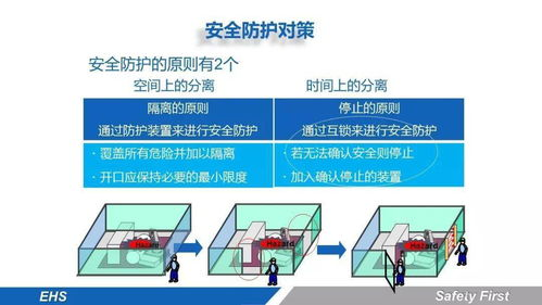 安全防护机制的全面升级