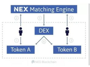 二、通过中心化交易所购买TRX的完整流程