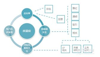 网络环境优化关键步骤