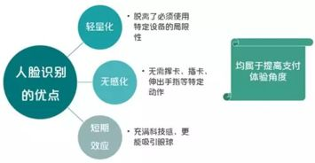 生物识别与二次验证的配合