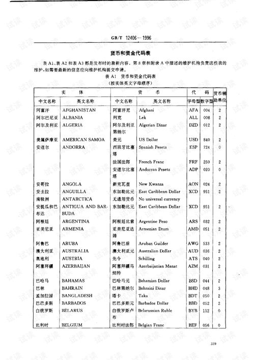 三、交易所提币参数的专业设置技巧