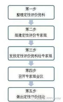 合规兑换现金的三大途径