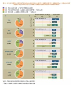 监管环境变化对估值的影响