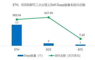 三、DeFi生态整合：一站式服务的关键战场