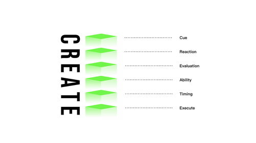 五、用户界面设计：新手与专家的不同偏好