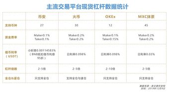 三、不同币种转账存在显著时效差异