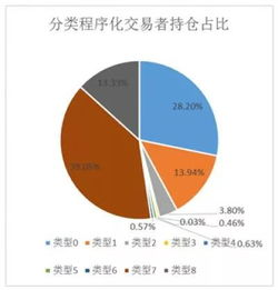 交易特征分析与行为追踪