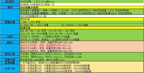 三、通过TRX质押获取即时能量