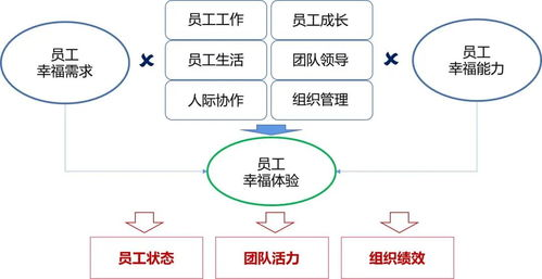 五、长期能量管理策略