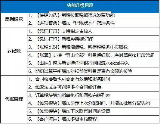 矿工费优化与到账时间控制