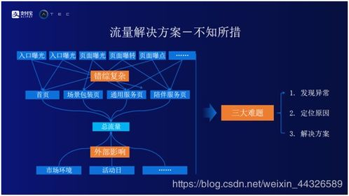 数据驱动的运营优化