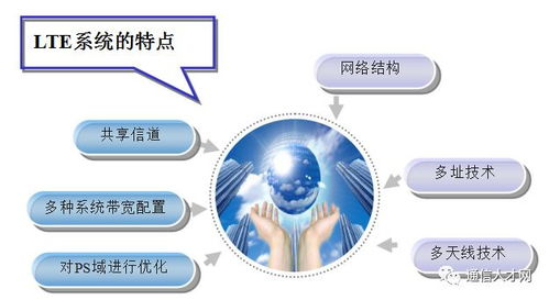 TRX的资源管理系统解析