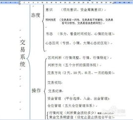 交易签名与风险控制系统