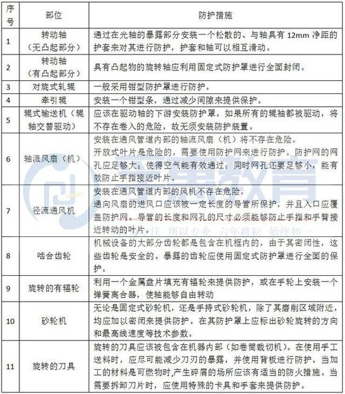 设备级安全防护措施