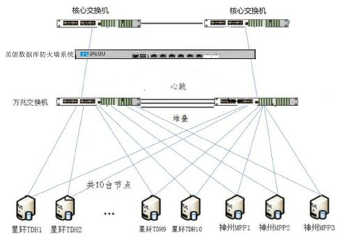 用户行为安全最佳实践
