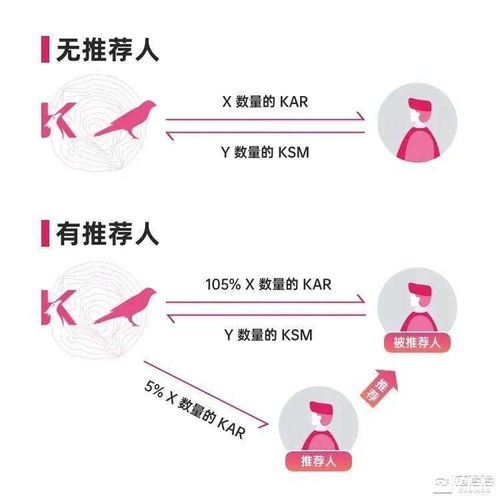 四、常见链名称混淆场景与解决方案