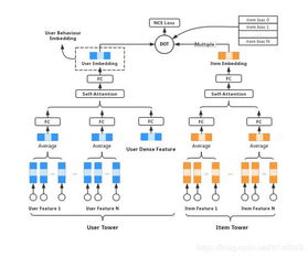 一、加密算法与底层架构安全性对比