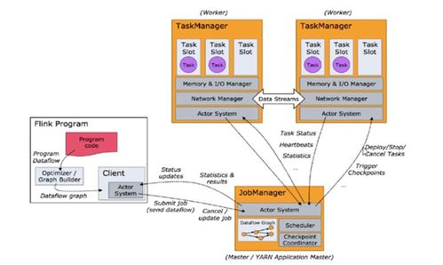imToken带宽冻结的基础原理
