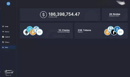 跨链代币的特殊收录方法