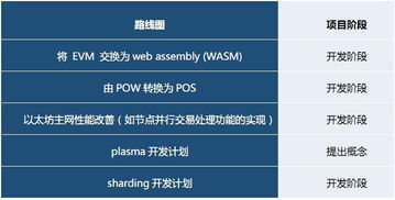 四、BSC链上交易与DApp使用技巧