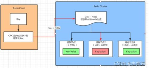 三、节点同步异常与缓存数据错误