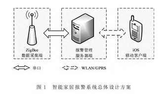 iOS设备上的安全防护体系