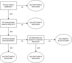 三、区块链节点同步异常处理